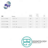 Fresa de Carburo FG Pediátricas -Marca: MDT Abrasivos | Odontology BG