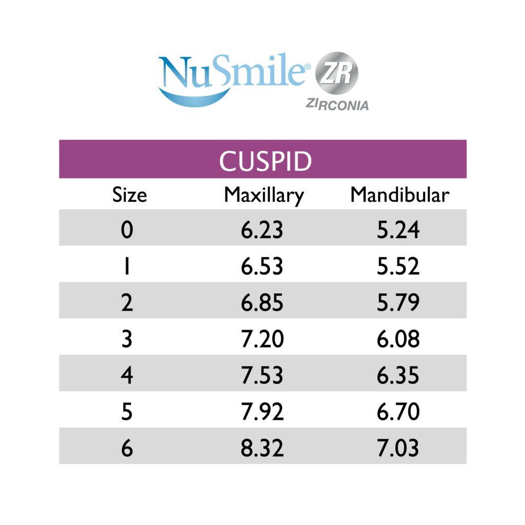 Corona Zirconia Canino Claro -Marca: NuSmile Coronas Prefabricadas | Odontology BG