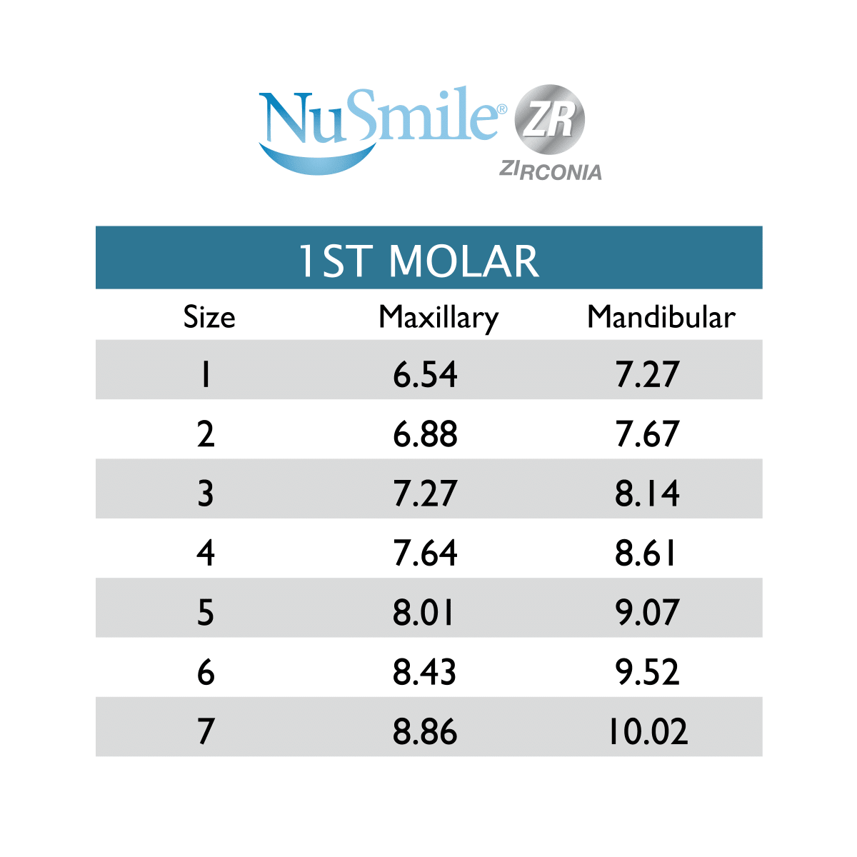 Corona Prueba 1a Molar -Marca: NuSmile Coronas Prefabricadas | Odontology BG