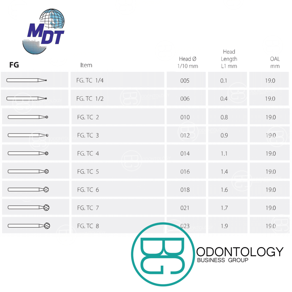 Fresa de Carburo FG Bola Abrasivos Deposito Dental Odontology BG