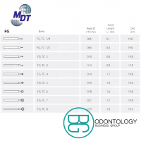 Fresa de Carburo FG Bola Abrasivos Deposito Dental Odontology BG