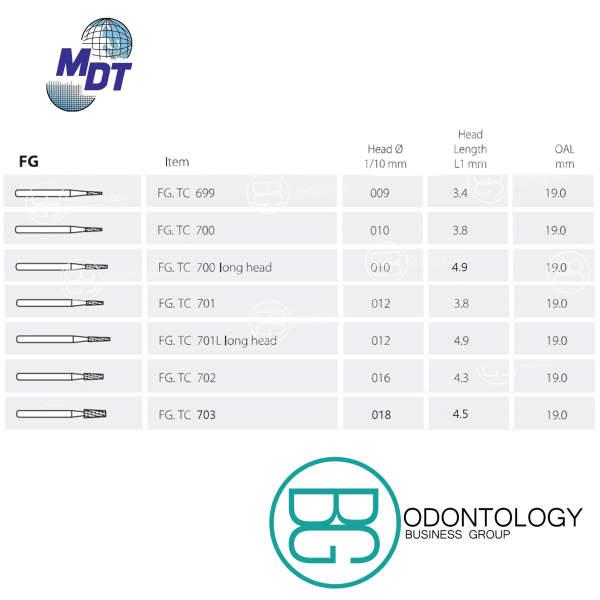 Fresa de Carburo FG Cónica Estriada -Marca: MDT Abrasivos | Odontology BG