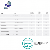 Fresa de Carburo FG Cónica Estriada -Marca: MDT Abrasivos | Odontology BG