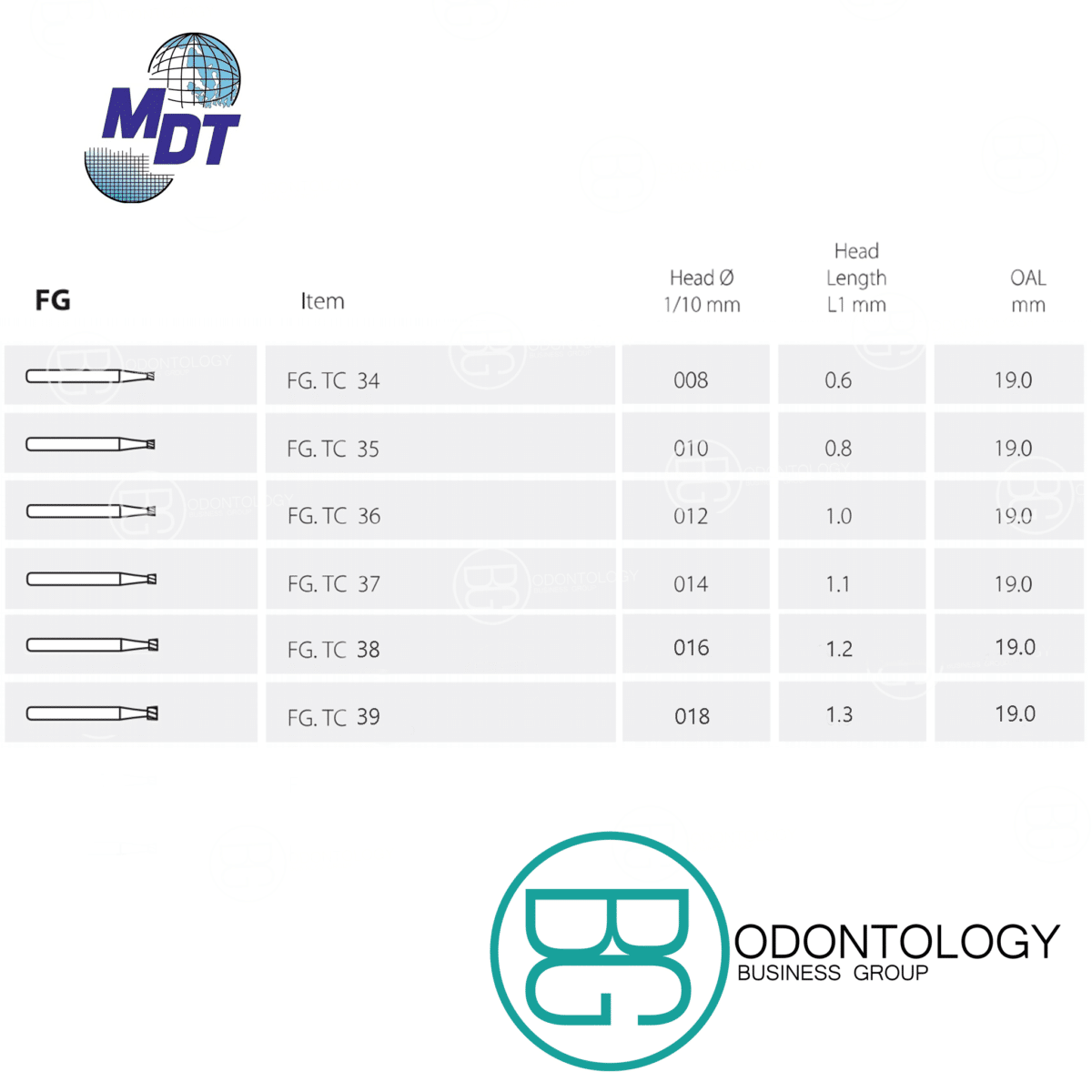 Fresa de Carburo FG Cono Invertido -Marca: MDT Abrasivos | Odontology BG