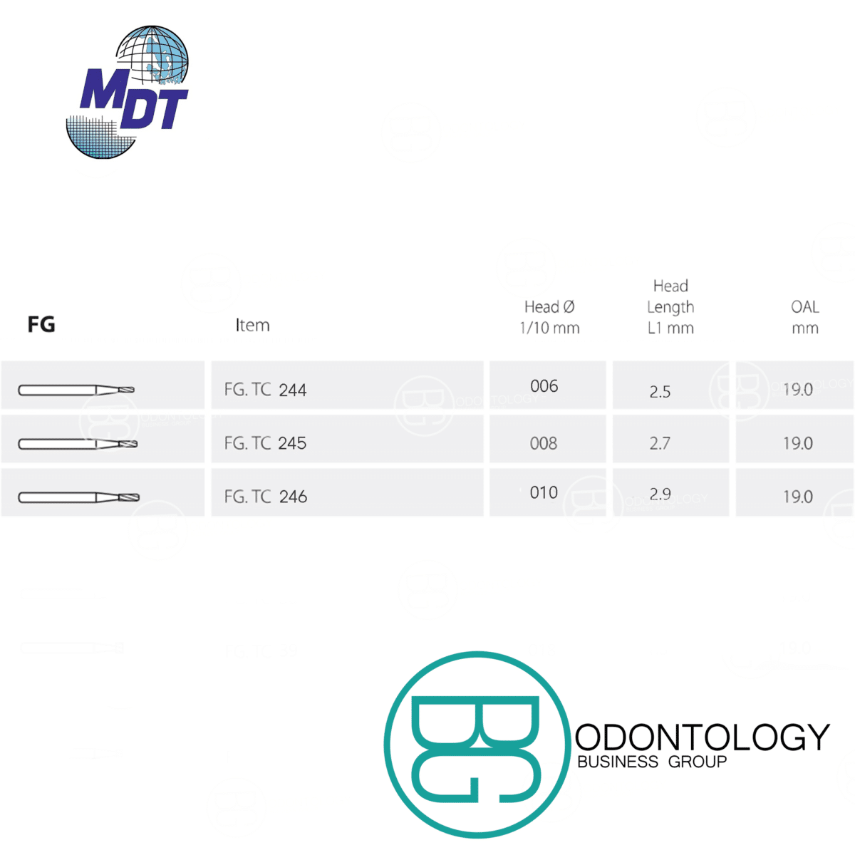 Fresa de Carburo FG Amalgama -Marca: MDT Abrasivos | Odontology BG