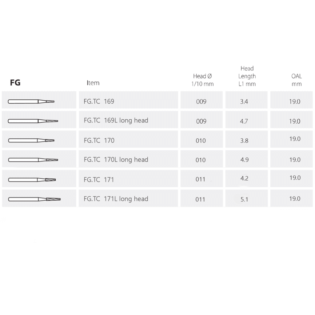 Fresa de Carburo FG Fisura Cónica Lisa -Marca: MDT Abrasivos | Odontology BG