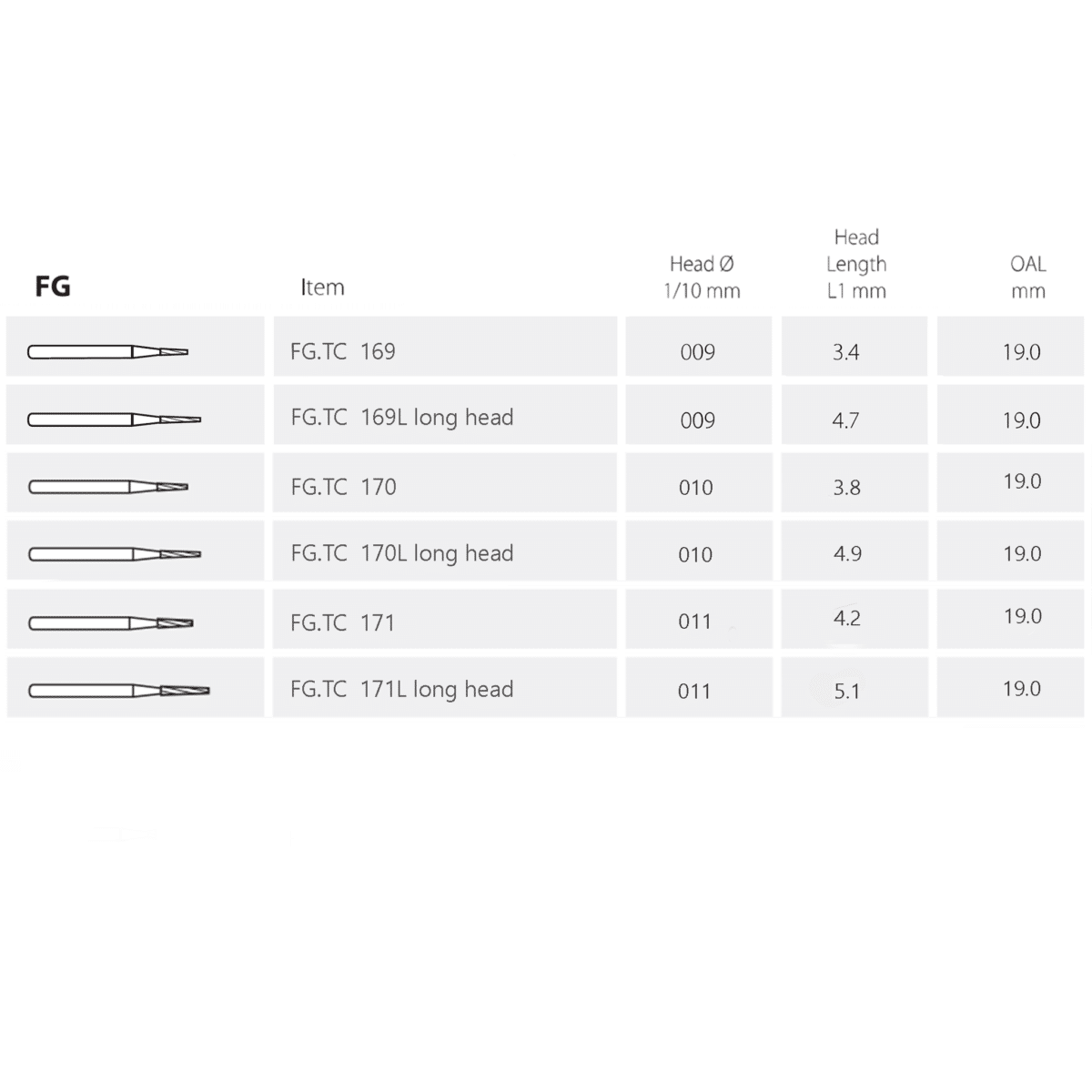 Fresa de Carburo FG Fisura Cónica Lisa -Marca: MDT Abrasivos | Odontology BG