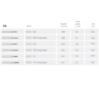 Fresa de Carburo FG Fisura Cónica Lisa -Marca: MDT Abrasivos | Odontology BG