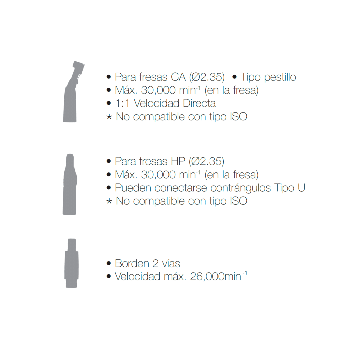 Estuche Estudiantil Panamax 2 y GS200 -Marca: NSK Piezas De Mano | Odontology BG