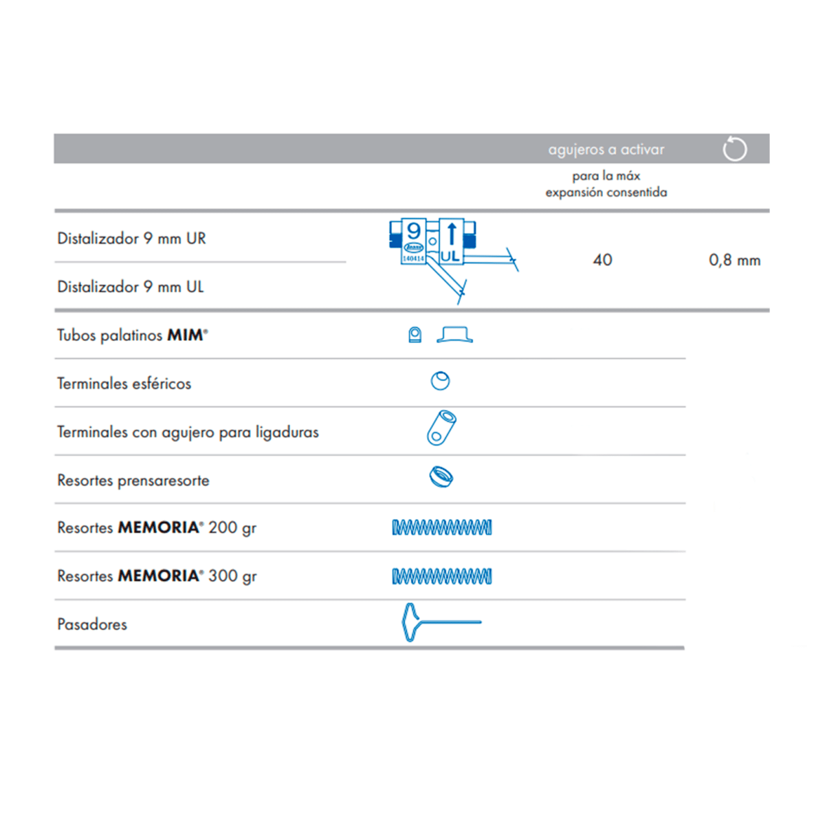Distalizador Fast Back -Marca: Leone Tornillos | Odontology BG